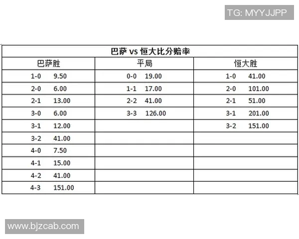 巴萨对阵拜仁赔率分析及比赛前瞻全面解读