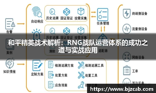 和平精英战术解析：RNG战队运营体系的成功之道与实战应用