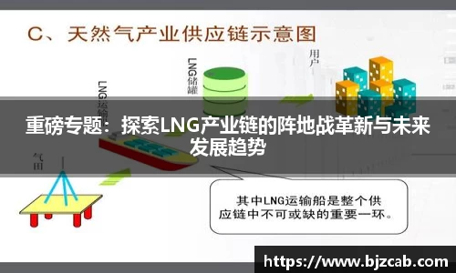 重磅专题：探索LNG产业链的阵地战革新与未来发展趋势