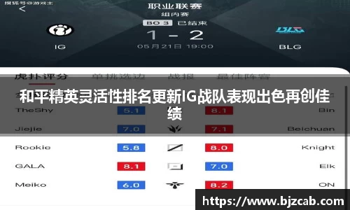 和平精英灵活性排名更新IG战队表现出色再创佳绩