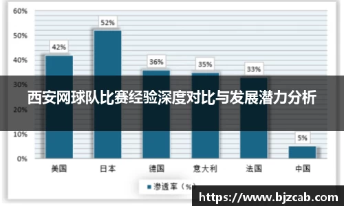 西安网球队比赛经验深度对比与发展潜力分析
