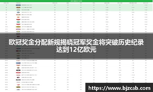 欧冠奖金分配新规揭晓冠军奖金将突破历史纪录达到12亿欧元